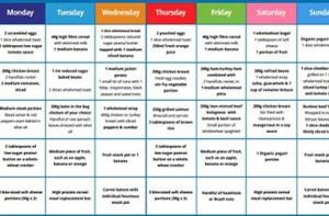 Keto Meal Plan Without Eggs